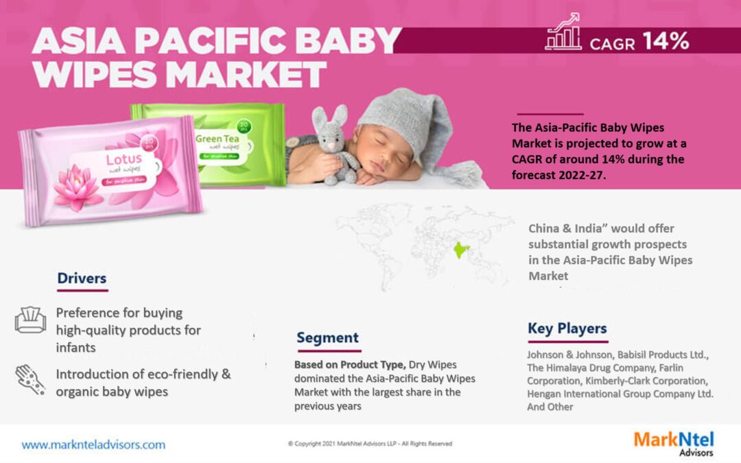 Asia-Pacific Baby Wipes Market Emerging Trends, Growth Potential, and Size Evaluation | Forecast 2022-27