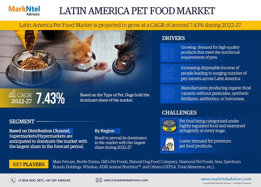 Latin America Pet Food Market Emerging Trends, Growth Potential, and Size Evaluation | Forecast 2022-27