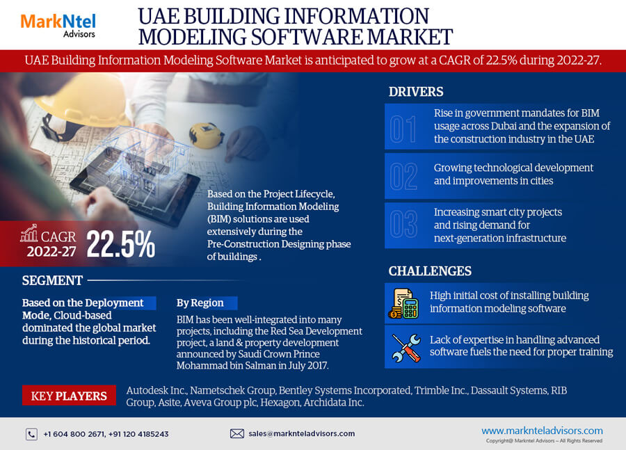 UAE Building Information Modeling Software Market Emerging Trends, Growth Potential, and Size Evaluation | Forecast 2022-27