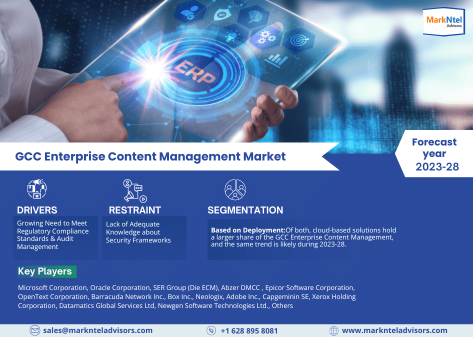 GCC Enterprise Content Management Market Investment Opportunities, Challenges, and Size Assessment | Growth Study, 2023-28