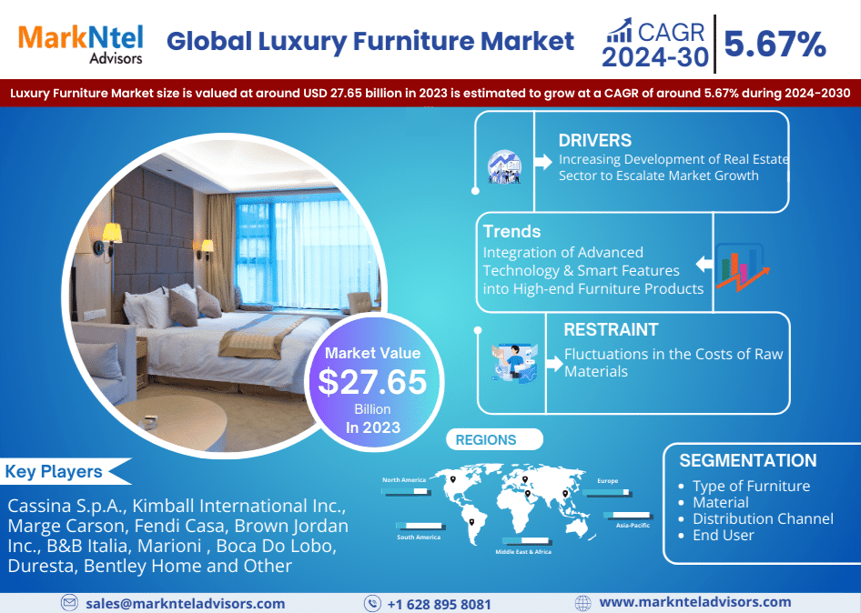 Luxury Furniture Market