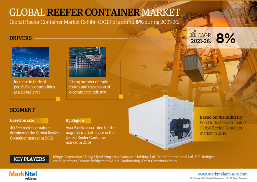 Reefer Container Market Emerging Trends, Growth Potential, and Size Evaluation | Forecast 2021-26