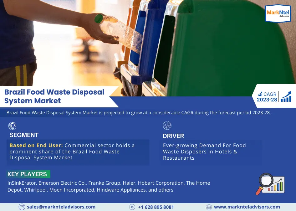 Brazil Food Waste Disposal System Market: Share, Size, Growth, and Industry Trends – Report for 2023-2028