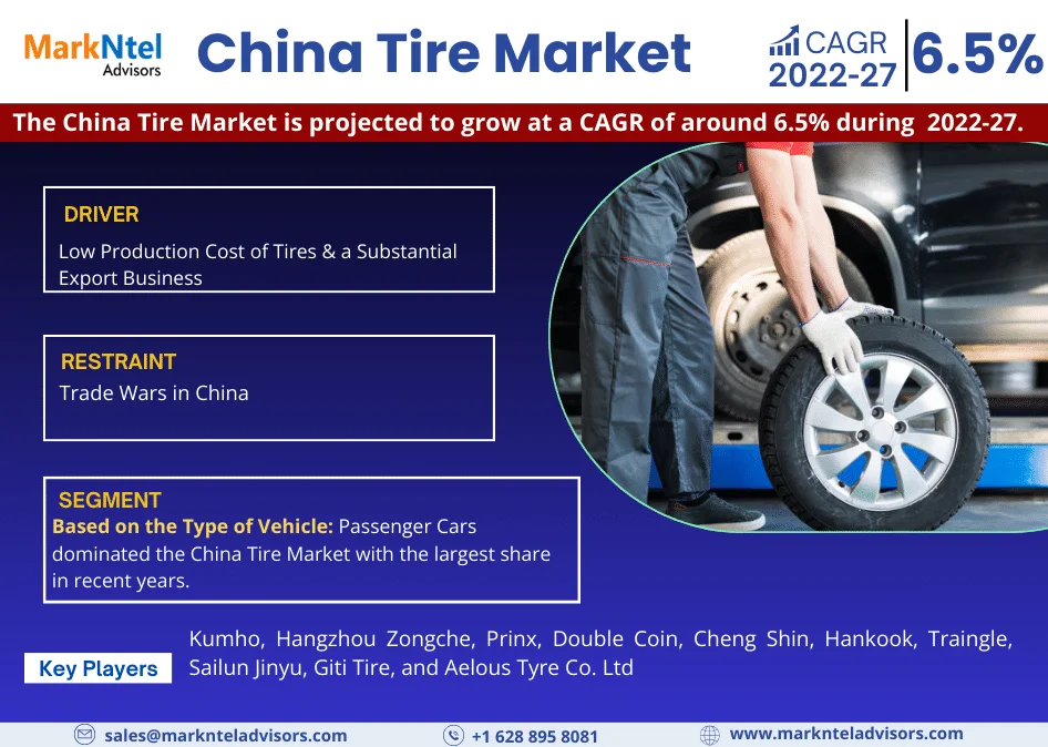 China Tire Market Growth, Size, Share, Analysis, Trend, Report and Forecast 2022-27