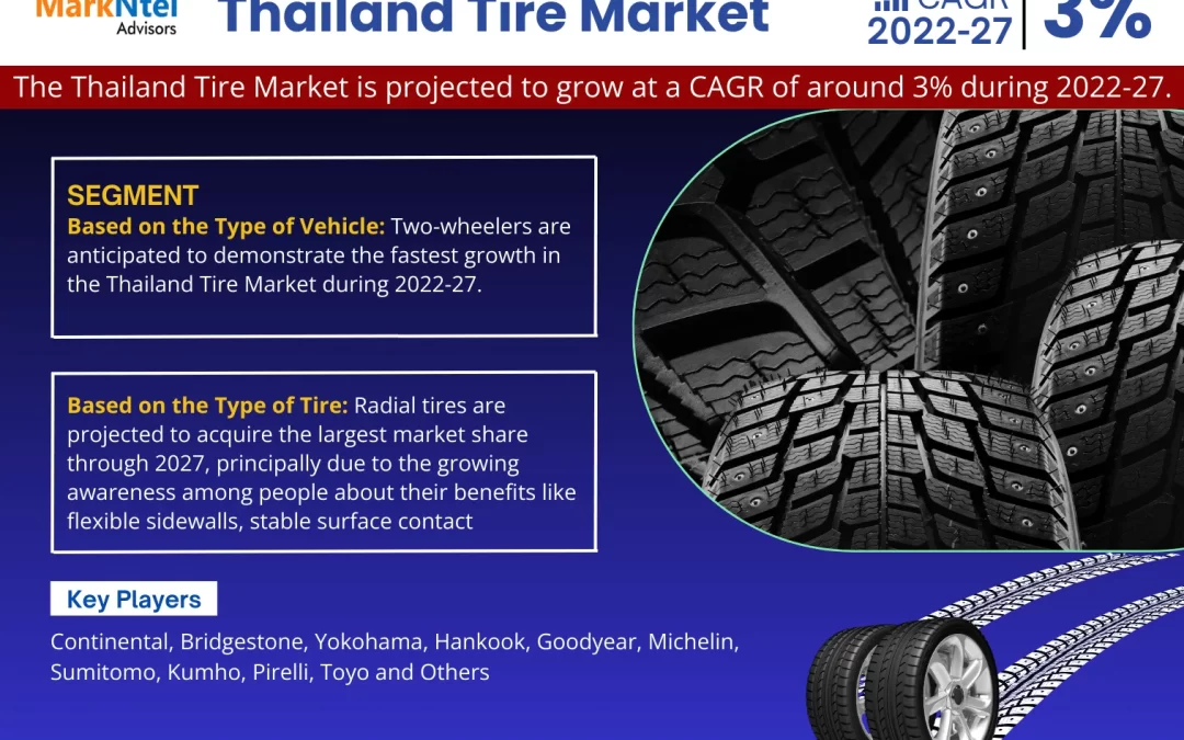 Thailand Tire Market Growth, Size, Share, Analysis, Trend, Report and Forecast 2022-27