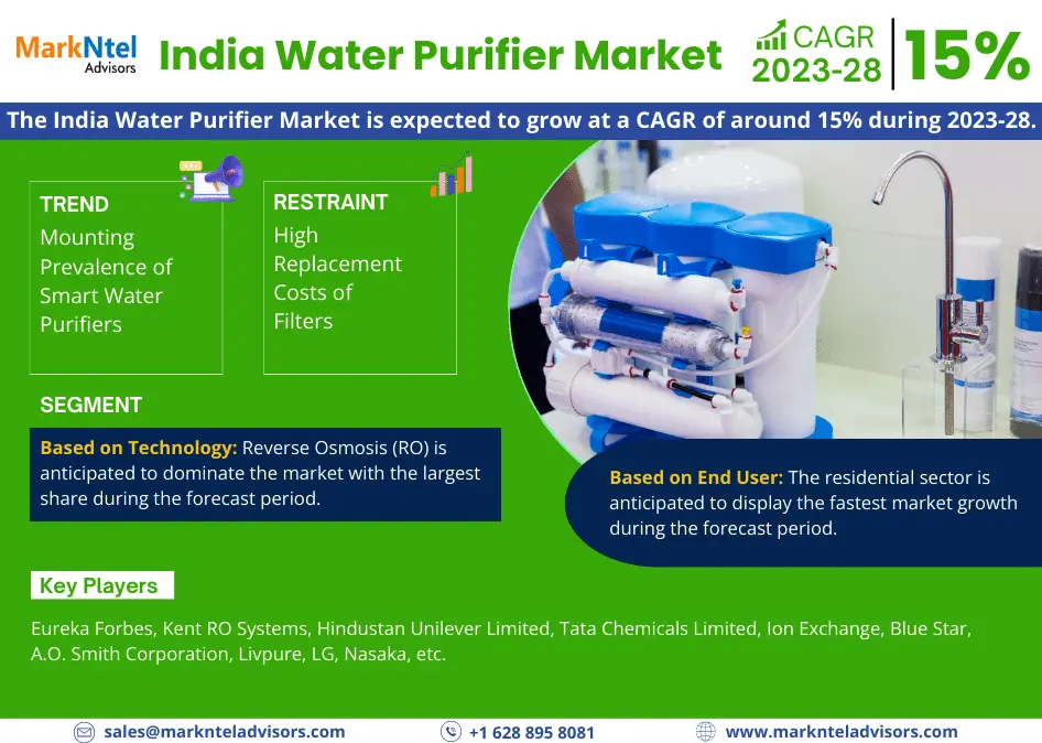 India Water Purifier Market Analysis, Share, Size, Trends, Growth, Report and Forecast 2023-28