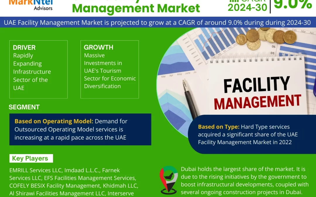 UAE Facility Management Market Share, Size, Analysis, Trends, Growth, Report and Forecast 2023-28