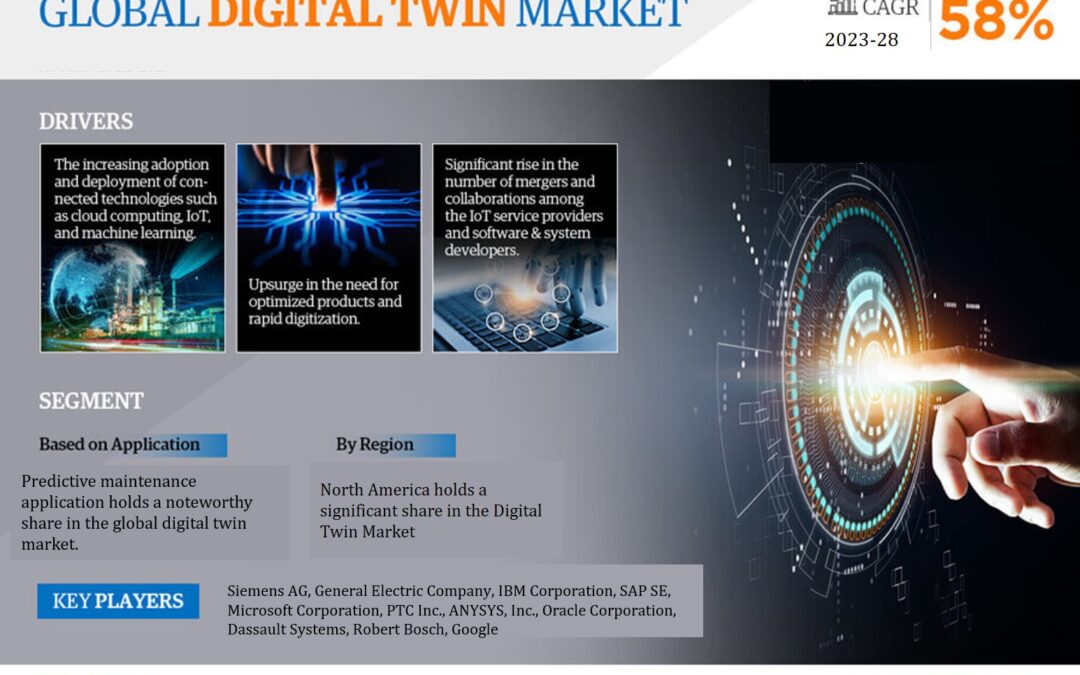 Global Digital Twin Market 2023-2028: Business Growth Analysis, Technological Innovation, And Top Leading