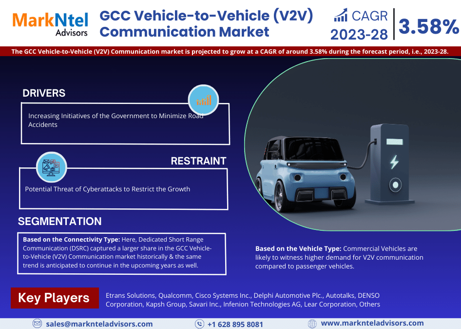 GCC Vehicle-to-Vehicle (V2V) Communication Market: Share, Size, Growth, and Industry Trends – Report for 2023-2028