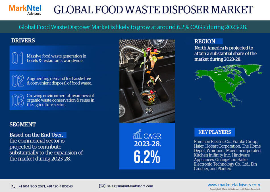 A Comprehensive Guide to the Food Waste Disposer Market: Definition, Trends, and Opportunities 2023-28