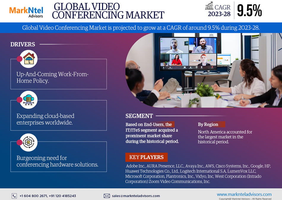 Global Video Conferencing Market size prediction by 2028, market growth, business potential, Revenue and Share