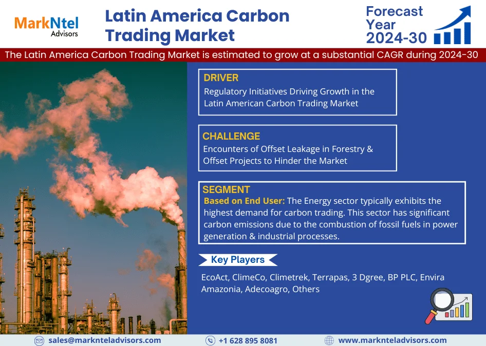 Latin America Carbon Trading Market: Top Competitors, Geographical Analysis, and Growth Forecast – Latest Study for 2024-2030