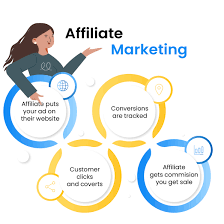 Making The Most Of Your Affiliate Marketing Efforts