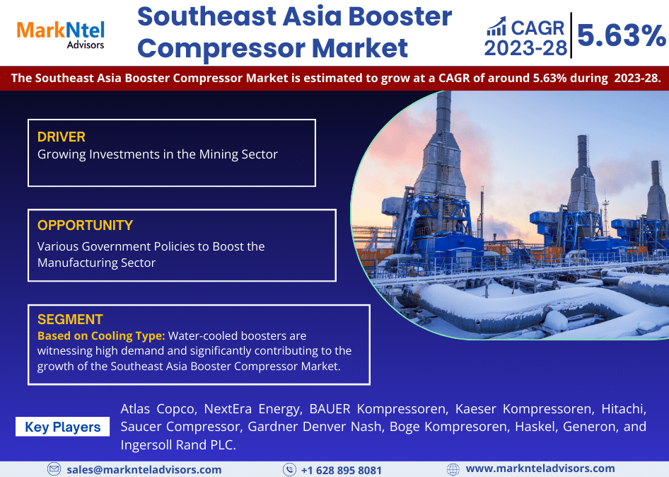 Southeast Asia Booster Compressor Market Business Strategies and Massive Demand by 2028 Market Share | Revenue and Forecast