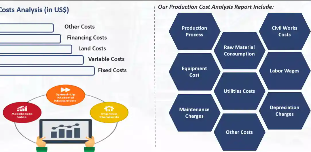 Unveiling Insights: Halo Butyl Rubber Production Cost Analysis Report Reveals Global Trends