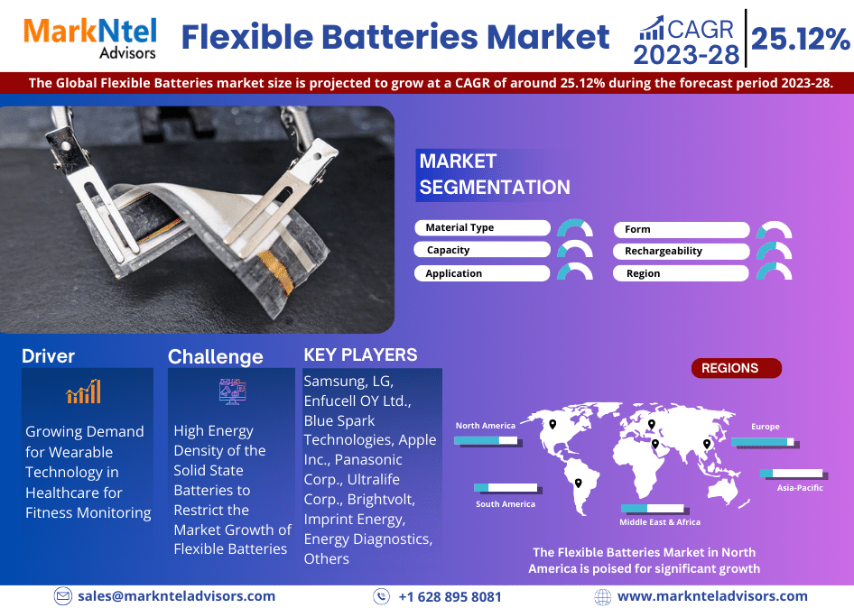 Flexible Batteries Market