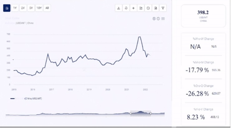 Californium Price Trend: Trends, Applications, and Future Prospects