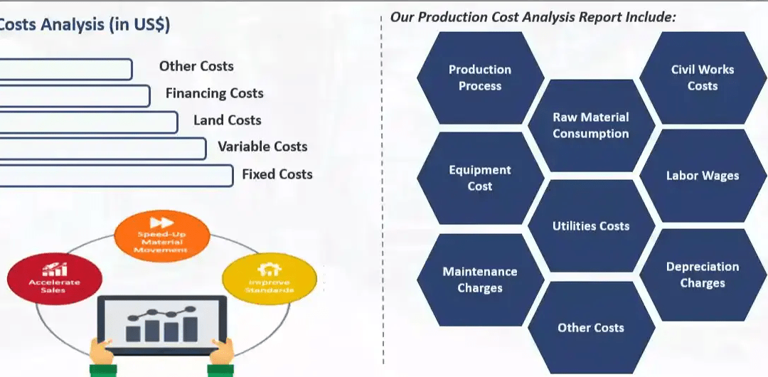 Unveiling the Economics of Coffee Production Cost Analysis and Market Dynamics