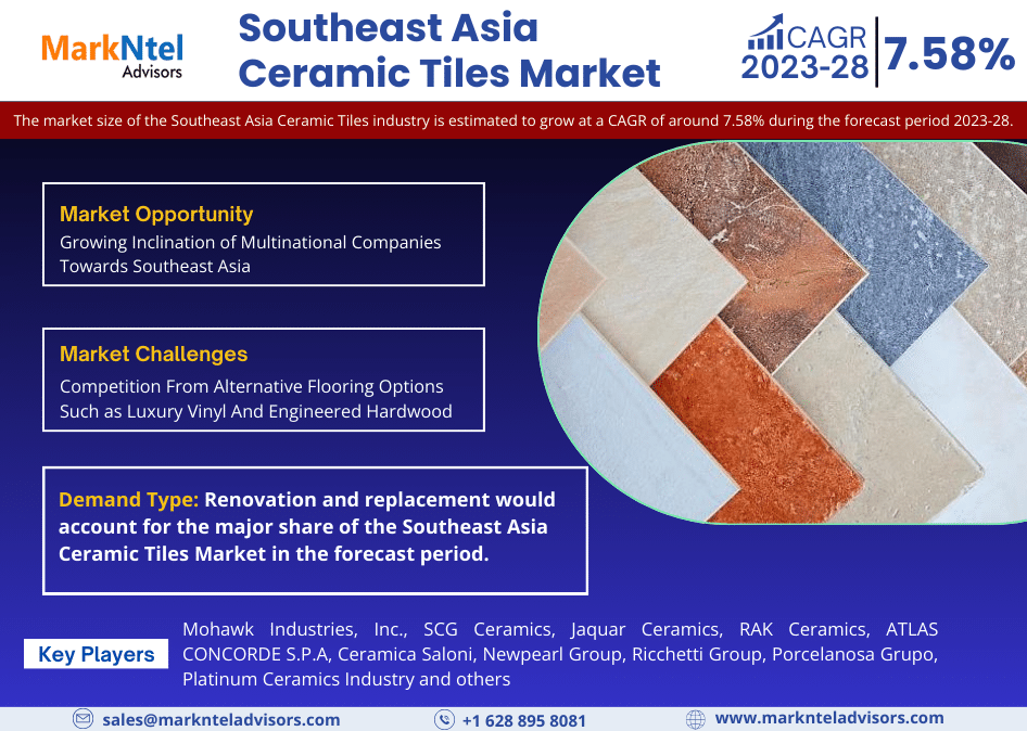 Southeast Asia Ceramic Tiles Market