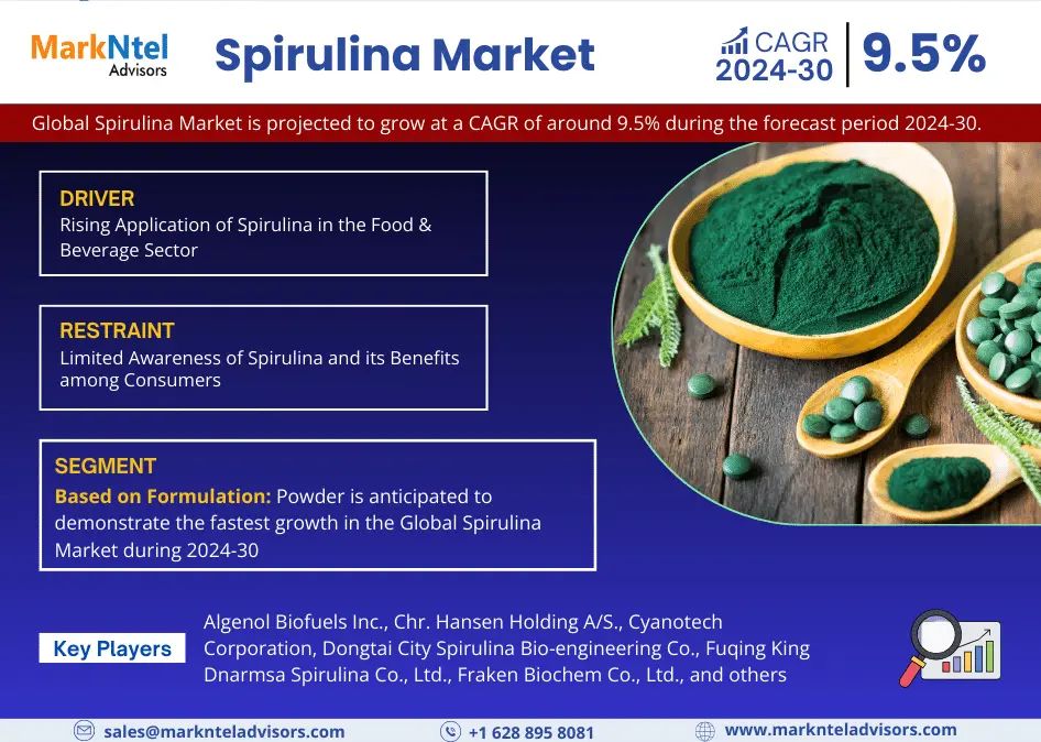 Análisis de pronóstico: tendencias e innovaciones de la espirulina