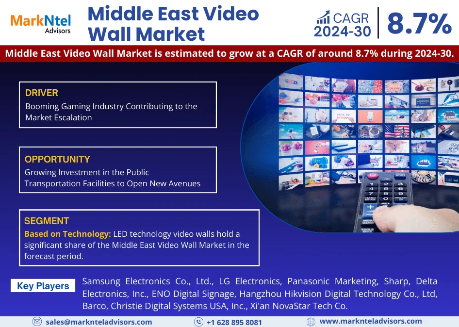 Middle East Video Wall Market Business Strategies and Massive Demand by 2030 Market Share | Revenue and Forecast