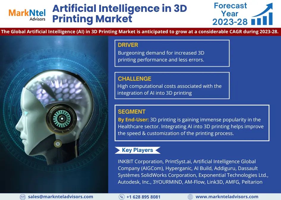 A Comprehensive Guide to the Artificial Intelligence (AI) in 3D Printing Market: Definition, Trends, and Opportunities 2023-2028