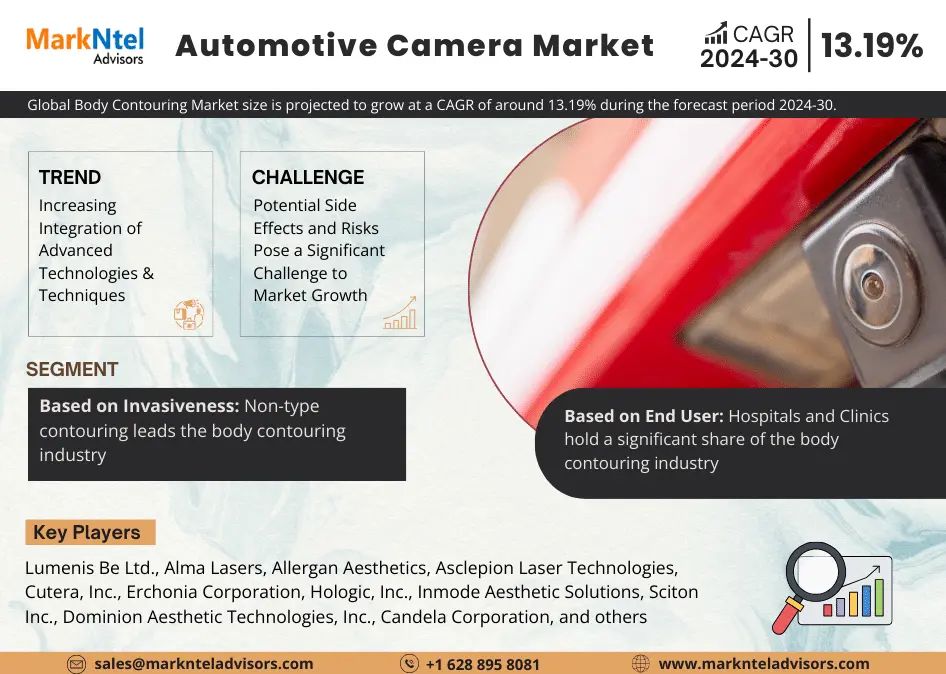 Automotive Camera Market Size, Share, Trends, Growth, Report and Forecast 2024-2030