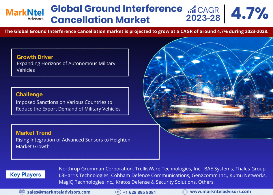 Ground Interference Cancellation Market Research: Analysis of a Deep Study Forecast 2028 for Growth Trends, Developments