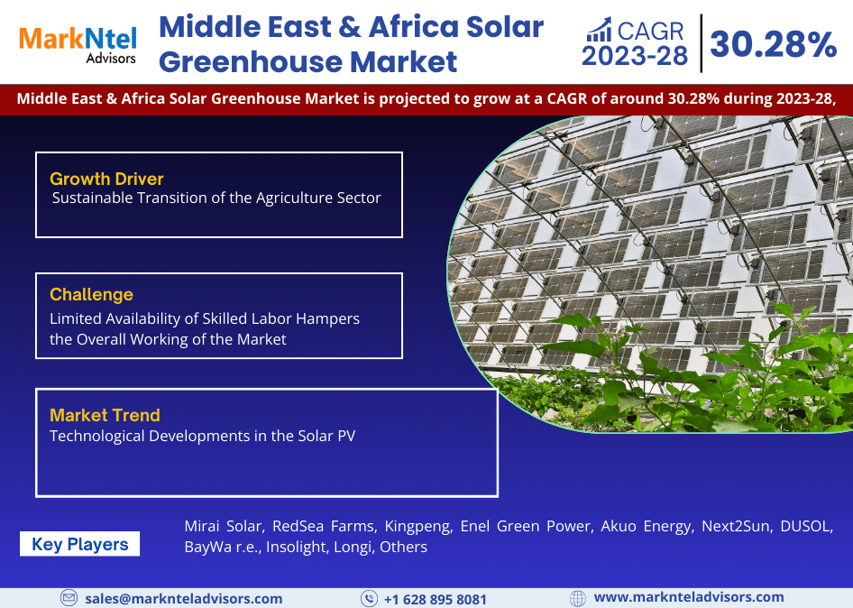 Middle East & Africa Solar Greenhouse Market Research: Analysis of a Deep Study Forecast 2028 for Growth Trends, Developments