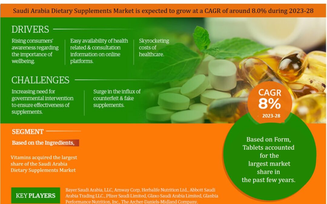 Saudi Arabia Dietary Supplements Market Size, Share, Trends, Growth, Report and Forecast 2023-2028