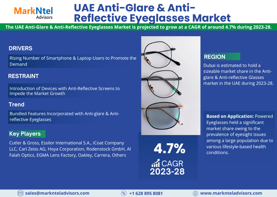 UAE Anti-Glare & Anti-Reflective Eyeglasses Market Research: Analysis of a Deep Study Forecast 2028 for Growth Trends, Developments