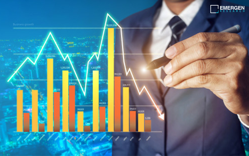 Water and Wastewater Treatment Market Report 2024-2030, Industry Share, Size, and Forecast