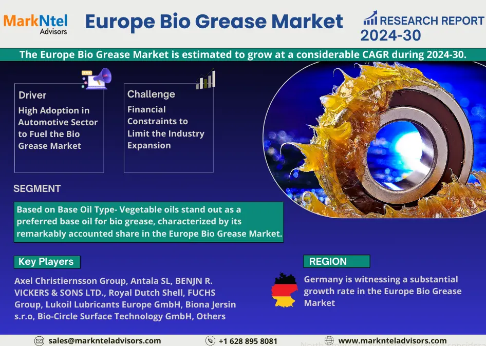 Tamaño del mercado europeo de biograsas, participación y pronóstico de crecimiento | Se espera un crecimiento CAGR considerable