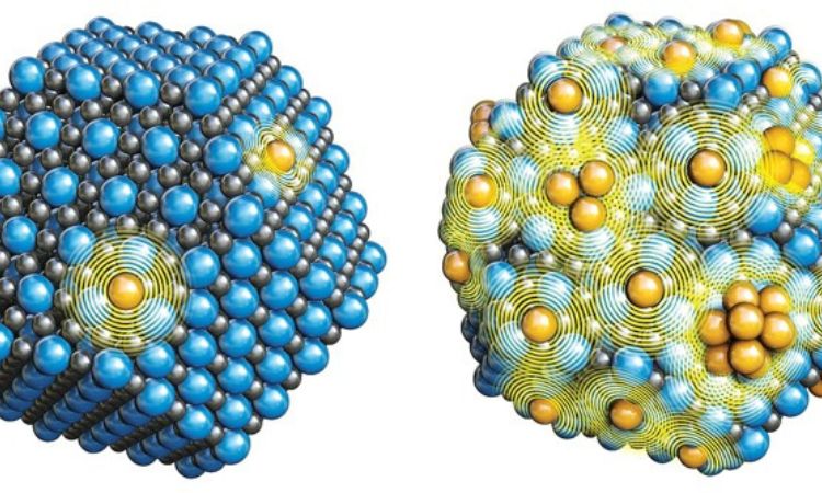 Fuel Cell Catalyst Market Size, Share, Trend Growth | 2032