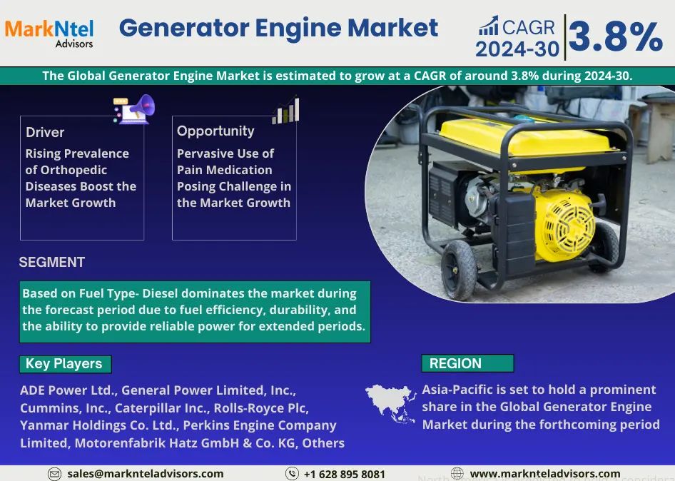 Tamaño del mercado de motores generadores, participación y pronóstico de crecimiento | Se espera un crecimiento CAGR del 3,8%