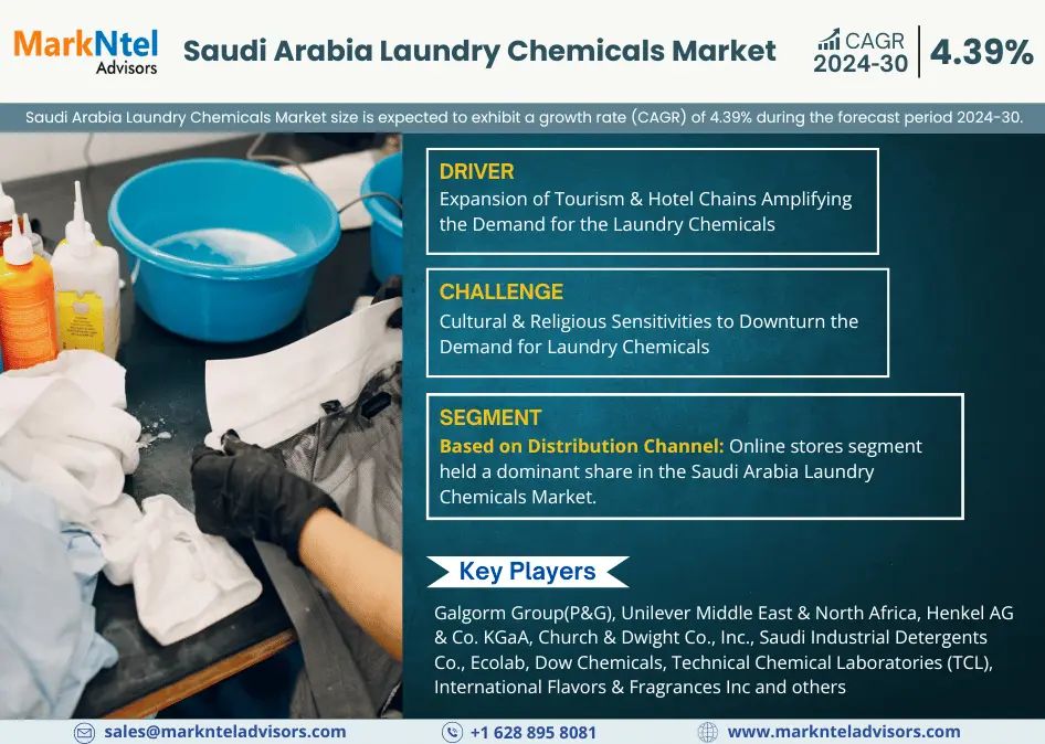 Pronóstico de crecimiento, participación y tamaño del mercado de productos químicos para lavandería de Arabia Saudita | Se espera un crecimiento CAGR del 4,39%