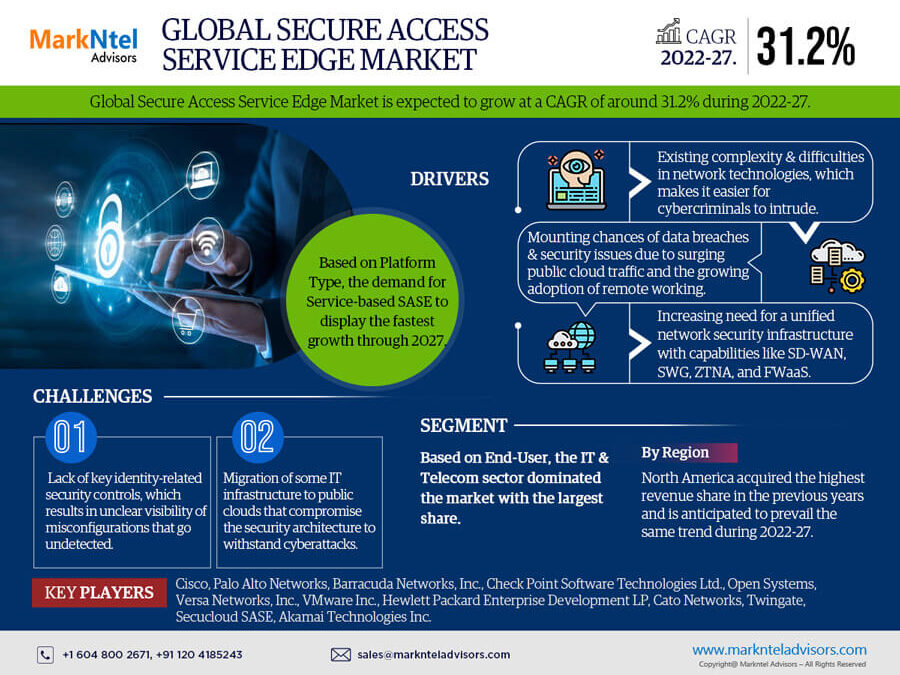 Secure Access Service Edge Market Trends and Forecast 2022-2027 | Cisco, Palo Alto Networks