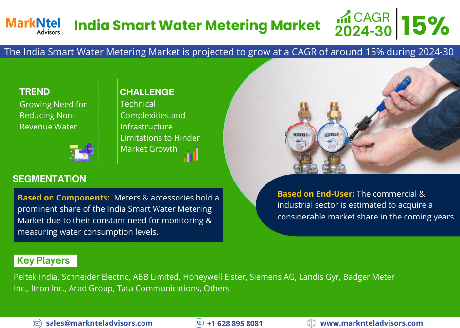 India Smart Water Metering Market Research Report: Industry Analysis and Forecast to 2030