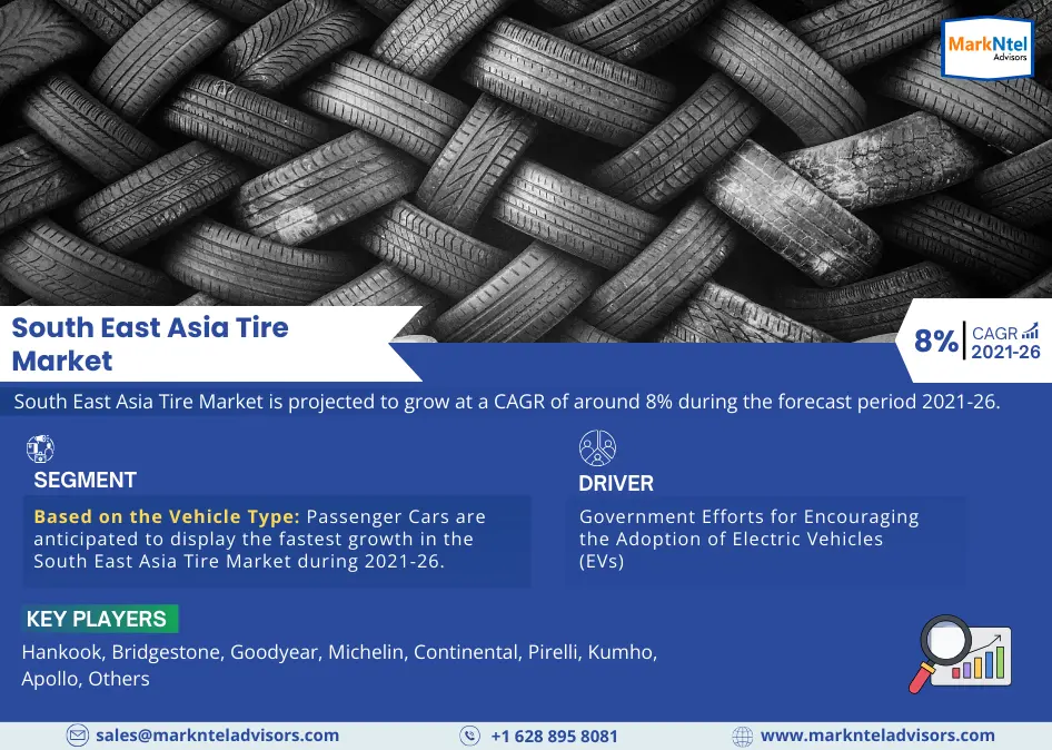 South East Asia Tire Market Growth, Trends, Revenue, Business Challenges and Future Share 2026: Markntel Advisors