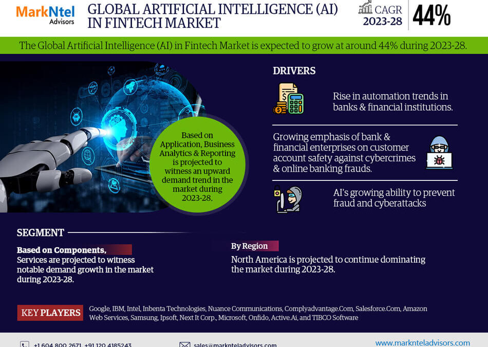 Artificial Intelligence in Fintech Market Volume Forecast and Trends, & Competitor Analysis -2028