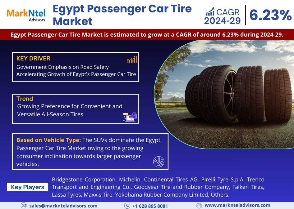 Egypt Passenger Car Tire Market Size is Surpassing 6.23% CAGR Growth by 2029 | MarkNtel Advisors