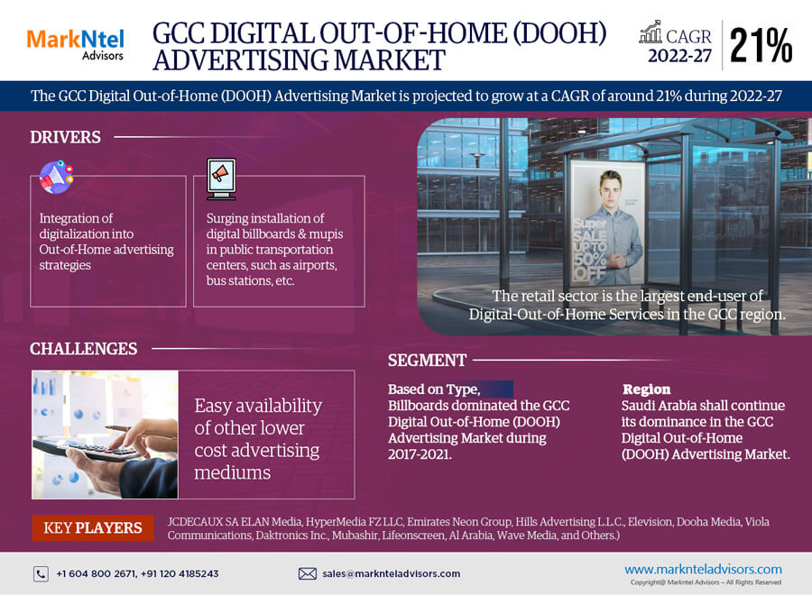 GCC Digital Out-of-Home (DOOH) Advertising Market Growth, Trends, Revenue, Business Challenges and Future Share 2027: Markntel Advisors