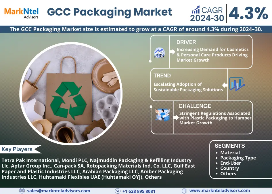 GCC Packaging Market Analysis: Assessing Industry Dynamics and Growth Opportunities