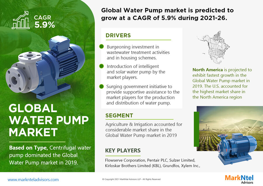 Water Pumps Market Growth, Trends, Revenue, Business Challenges and Future Share 2026: Markntel Advisors