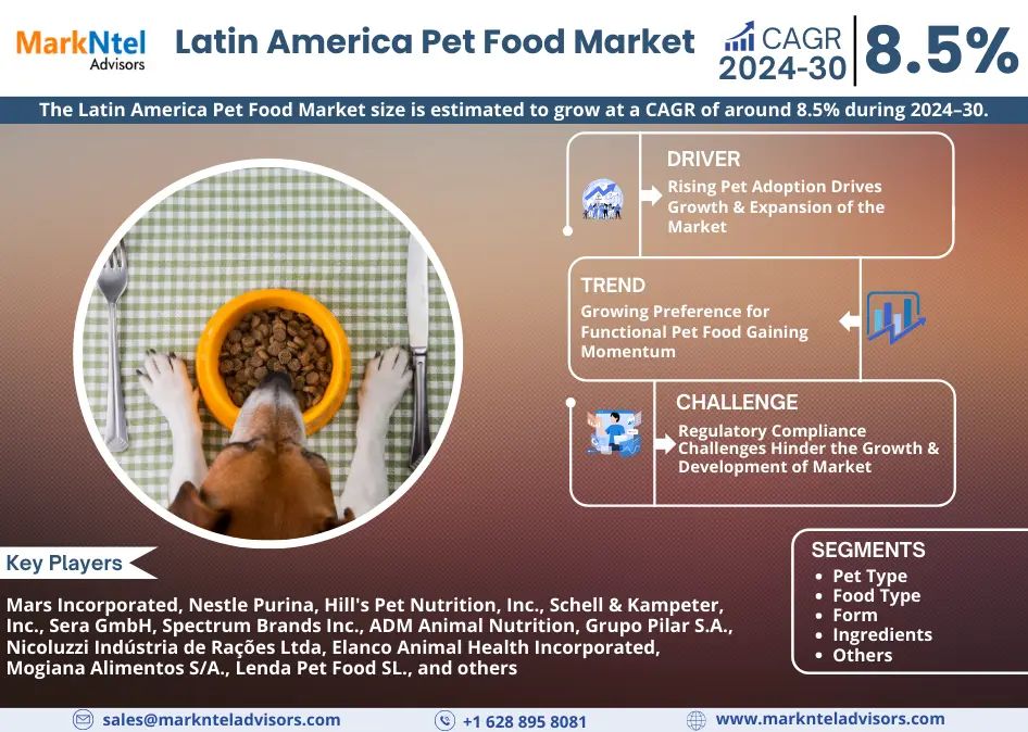 Latin America Pet Food Market Research Report – By Industry Size, Share, Growth Trends and Forecast 2024 – 2030