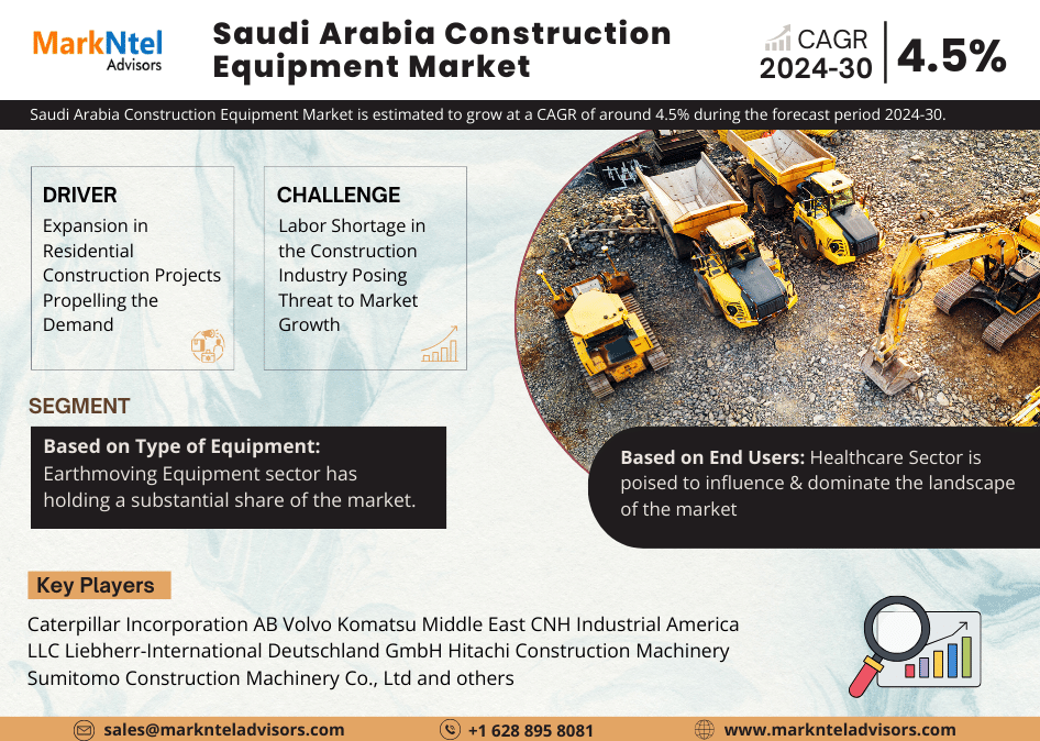 Saudi Arabia Construction Equipment Market Analysis: Assessing Industry Dynamics and Growth Opportunities