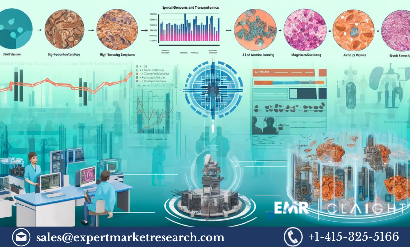 Spatial Genomics and Transcriptomics Market Size, Share, Growth | 2032