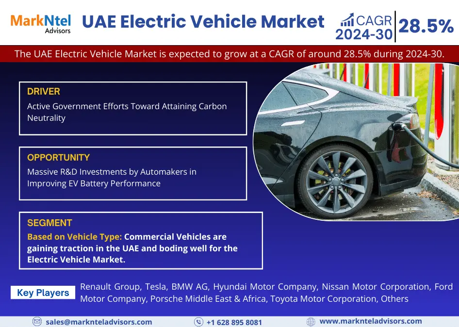 UAE Electric Vehicle Market Market Revenue, Trends Analysis, expected to Grow 28.5% CAGR, Growth Strategies and Future Outlook 2030: Markntel Advisors