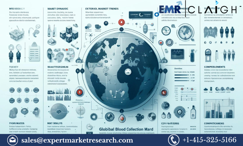 The Blood Collection Market: Current Status and Future Projections 2024-2032