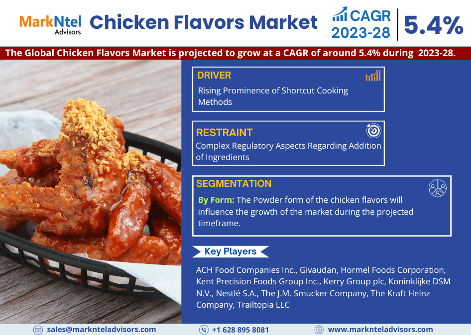 Chicken Flavors Market Volume Forecast and Trends, & Competitor Analysis -2028